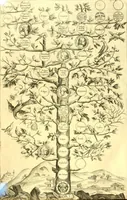 An illustration from Delle famiglie nobili Napoletane (1580)