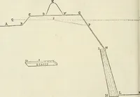 Picture 70 of 206 from Delle fortificationi di Bvonaivto Lorini, nobile fiorentino, libri cinque : ne' qvali si mostra con le piv facili regole la scienza con la pratica, di fortificare le citta & altri luoghi sopra diuersi siti, con tvtti gli avvertimenti, che per intelligenza di tal materia possono occorrere .. (1597), leaf 119