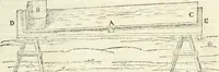 Picture 76 of 206 from Delle fortificationi di Bvonaivto Lorini, nobile fiorentino, libri cinque : ne' qvali si mostra con le piv facili regole la scienza con la pratica, di fortificare le citta & altri luoghi sopra diuersi siti, con tvtti gli avvertimenti, che per intelligenza di tal materia possono occorrere .. (1597), leaf 132