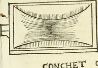 Picture 80 of 206 from Delle fortificationi di Bvonaivto Lorini, nobile fiorentino, libri cinque : ne' qvali si mostra con le piv facili regole la scienza con la pratica, di fortificare le citta & altri luoghi sopra diuersi siti, con tvtti gli avvertimenti, che per intelligenza di tal materia possono occorrere .. (1597), leaf 136