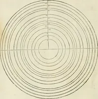 Picture 93 of 206 from Delle fortificationi di Bvonaivto Lorini, nobile fiorentino, libri cinque : ne' qvali si mostra con le piv facili regole la scienza con la pratica, di fortificare le citta & altri luoghi sopra diuersi siti, con tvtti gli avvertimenti, che per intelligenza di tal materia possono occorrere .. (1597), leaf 147