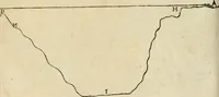 An illustration from Delle fortificationi di Bvonaivto Lorini, nobile fiorentino, libri cinque : ne' qvali si mostra con le piv facili regole la scienza con la pratica, di fortificare le citta & altri luoghi sopra diuersi siti, con tvtti gli avvertimenti, che per intelligenza di tal materia possono occorrere .. (1597)