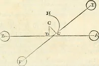 Picture 148 of 206 from Delle fortificationi di Bvonaivto Lorini, nobile fiorentino, libri cinque : ne' qvali si mostra con le piv facili regole la scienza con la pratica, di fortificare le citta & altri luoghi sopra diuersi siti, con tvtti gli avvertimenti, che per intelligenza di tal materia possono occorrere .. (1597), leaf 192