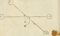 An illustration from Delle fortificationi di Bvonaivto Lorini, nobile fiorentino, libri cinque : ne' qvali si mostra con le piv facili regole la scienza con la pratica, di fortificare le citta & altri luoghi sopra diuersi siti, con tvtti gli avvertimenti, che per intelligenza di tal materia possono occorrere .. (1597)