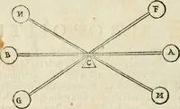 An illustration from Delle fortificationi di Bvonaivto Lorini, nobile fiorentino, libri cinque : ne' qvali si mostra con le piv facili regole la scienza con la pratica, di fortificare le citta & altri luoghi sopra diuersi siti, con tvtti gli avvertimenti, che per intelligenza di tal materia possono occorrere .. (1597)