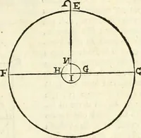 An illustration from Delle fortificationi di Bvonaivto Lorini, nobile fiorentino, libri cinque : ne' qvali si mostra con le piv facili regole la scienza con la pratica, di fortificare le citta & altri luoghi sopra diuersi siti, con tvtti gli avvertimenti, che per intelligenza di tal materia possono occorrere .. (1597)