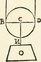 An illustration from Delle fortificationi di Bvonaivto Lorini, nobile fiorentino, libri cinque : ne' qvali si mostra con le piv facili regole la scienza con la pratica, di fortificare le citta & altri luoghi sopra diuersi siti, con tvtti gli avvertimenti, che per intelligenza di tal materia possono occorrere .. (1597)