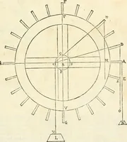 Picture 155 of 206 from Delle fortificationi di Bvonaivto Lorini, nobile fiorentino, libri cinque : ne' qvali si mostra con le piv facili regole la scienza con la pratica, di fortificare le citta & altri luoghi sopra diuersi siti, con tvtti gli avvertimenti, che per intelligenza di tal materia possono occorrere .. (1597), leaf 198