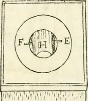 Picture 161 of 206 from Delle fortificationi di Bvonaivto Lorini, nobile fiorentino, libri cinque : ne' qvali si mostra con le piv facili regole la scienza con la pratica, di fortificare le citta & altri luoghi sopra diuersi siti, con tvtti gli avvertimenti, che per intelligenza di tal materia possono occorrere .. (1597), leaf 202