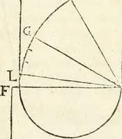 An illustration from Delle fortificationi di Bvonaivto Lorini, nobile fiorentino, libri cinque : ne' qvali si mostra con le piv facili regole la scienza con la pratica, di fortificare le citta & altri luoghi sopra diuersi siti, con tvtti gli avvertimenti, che per intelligenza di tal materia possono occorrere .. (1597)