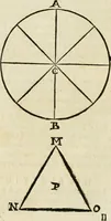 An illustration from Delle fortificationi di Bvonaivto Lorini, nobile fiorentino, libri cinque : ne' qvali si mostra con le piv facili regole la scienza con la pratica, di fortificare le citta & altri luoghi sopra diuersi siti, con tvtti gli avvertimenti, che per intelligenza di tal materia possono occorrere .. (1597)
