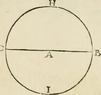 An illustration from Delle fortificationi di Bvonaivto Lorini, nobile fiorentino, libri cinque : ne' qvali si mostra con le piv facili regole la scienza con la pratica, di fortificare le citta & altri luoghi sopra diuersi siti, con tvtti gli avvertimenti, che per intelligenza di tal materia possono occorrere .. (1597)