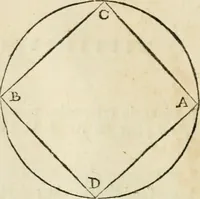 An illustration from Delle fortificationi di Bvonaivto Lorini, nobile fiorentino, libri cinque : ne' qvali si mostra con le piv facili regole la scienza con la pratica, di fortificare le citta & altri luoghi sopra diuersi siti, con tvtti gli avvertimenti, che per intelligenza di tal materia possono occorrere .. (1597)
