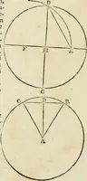 An illustration from Delle fortificationi di Bvonaivto Lorini, nobile fiorentino, libri cinque : ne' qvali si mostra con le piv facili regole la scienza con la pratica, di fortificare le citta & altri luoghi sopra diuersi siti, con tvtti gli avvertimenti, che per intelligenza di tal materia possono occorrere .. (1597)