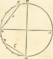 An illustration from Delle fortificationi di Bvonaivto Lorini, nobile fiorentino, libri cinque : ne' qvali si mostra con le piv facili regole la scienza con la pratica, di fortificare le citta & altri luoghi sopra diuersi siti, con tvtti gli avvertimenti, che per intelligenza di tal materia possono occorrere .. (1597)