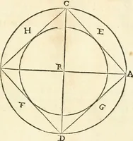 Picture 15 of 206 from Delle fortificationi di Bvonaivto Lorini, nobile fiorentino, libri cinque : ne' qvali si mostra con le piv facili regole la scienza con la pratica, di fortificare le citta & altri luoghi sopra diuersi siti, con tvtti gli avvertimenti, che per intelligenza di tal materia possono occorrere .. (1597), leaf 24