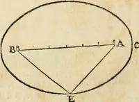 An illustration from Delle fortificationi di Bvonaivto Lorini, nobile fiorentino, libri cinque : ne' qvali si mostra con le piv facili regole la scienza con la pratica, di fortificare le citta & altri luoghi sopra diuersi siti, con tvtti gli avvertimenti, che per intelligenza di tal materia possono occorrere .. (1597)