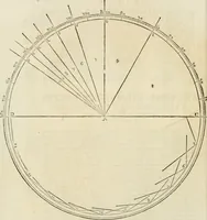 An illustration from Delle fortificationi di Bvonaivto Lorini, nobile fiorentino, libri cinque : ne' qvali si mostra con le piv facili regole la scienza con la pratica, di fortificare le citta & altri luoghi sopra diuersi siti, con tvtti gli avvertimenti, che per intelligenza di tal materia possono occorrere .. (1597)