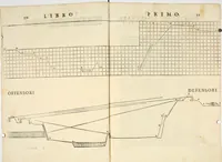 Picture 39 of 206 from Delle fortificationi di Bvonaivto Lorini, nobile fiorentino, libri cinque : ne' qvali si mostra con le piv facili regole la scienza con la pratica, di fortificare le citta & altri luoghi sopra diuersi siti, con tvtti gli avvertimenti, che per intelligenza di tal materia possono occorrere .. (1597), leaf 49