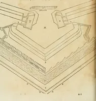 An illustration from Delle fortificationi di Bvonaivto Lorini, nobile fiorentino, libri cinque : ne' qvali si mostra con le piv facili regole la scienza con la pratica, di fortificare le citta & altri luoghi sopra diuersi siti, con tvtti gli avvertimenti, che per intelligenza di tal materia possono occorrere .. (1597)
