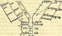 An illustration from Delle imprese trattato (1592)