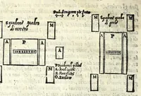 An illustration from Delle machine, ordinanze, et qvartieri antichi, et moderni : come quelli da questi possino essere imitati senza punto alterate la soldatesca dei nostri tempi : discorsi (1601)