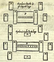 An illustration from Delle machine, ordinanze, et qvartieri antichi, et moderni : come quelli da questi possino essere imitati senza punto alterate la soldatesca dei nostri tempi : discorsi (1601)