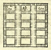 Picture 27 of 43 from Delle machine, ordinanze, et qvartieri antichi, et moderni : come quelli da questi possino essere imitati senza punto alterate la soldatesca dei nostri tempi : discorsi (1601), leaf 169