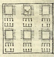 Picture 28 of 43 from Delle machine, ordinanze, et qvartieri antichi, et moderni : come quelli da questi possino essere imitati senza punto alterate la soldatesca dei nostri tempi : discorsi (1601), leaf 170