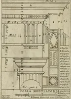 Picture 18 of 66 from Regola delli cinque ordini d'architettura (1718), leaf 35