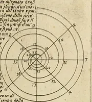 An illustration from Regola delli cinque ordini d'architettura (1718)