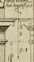 An illustration from Regola delli cinque ordini d'architettura (1718)