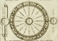 An illustration from Dell'idea della architettura universale (1714)