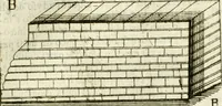 An illustration from Dell'idea della architettura universale (1714)