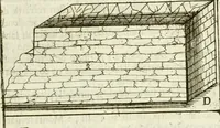 An illustration from Dell'idea della architettura universale (1714)