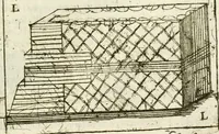 An illustration from Dell'idea della architettura universale (1714)