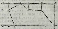 An illustration from Dello squadro : trattato (1625)
