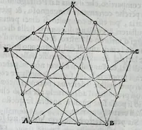 An illustration from Dello squadro : trattato (1625)