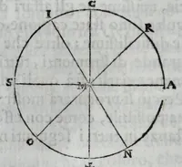 Picture 27 of 56 from Dello squadro : trattato (1625), leaf 134
