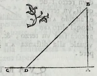 Picture 28 of 56 from Dello squadro : trattato (1625), leaf 135
