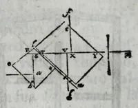 Picture 43 of 56 from Dello squadro : trattato (1625), leaf 158