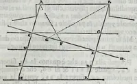 Picture 45 of 56 from Dello squadro : trattato (1625), leaf 177