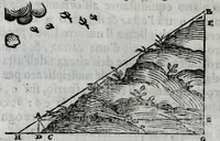 Picture 52 of 56 from Dello squadro : trattato (1625), leaf 192