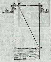 An illustration from Dello squadro : trattato (1625)