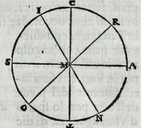 Picture 4 of 56 from Dello squadro : trattato (1625), leaf 29