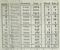 An illustration from Dello squadro : trattato (1625)