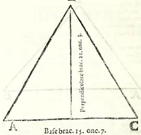 Picture 3 of 29 from Del misurare le muraglie, imbottare grani, vini, fieni, & strami : col liuellare dell'acque, & altre cose necessarie à gli agrimensori (1682), leaf 10