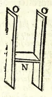 An illustration from Del misurare le muraglie, imbottare grani, vini, fieni, & strami : col liuellare dell'acque, & altre cose necessarie à gli agrimensori (1682)