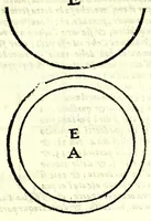 An illustration from Del misurare le muraglie, imbottare grani, vini, fieni, & strami : col liuellare dell'acque, & altre cose necessarie à gli agrimensori (1682)
