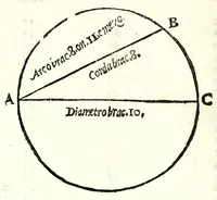 Picture 6 of 29 from Del misurare le muraglie, imbottare grani, vini, fieni, & strami : col liuellare dell'acque, & altre cose necessarie à gli agrimensori (1682), leaf 22